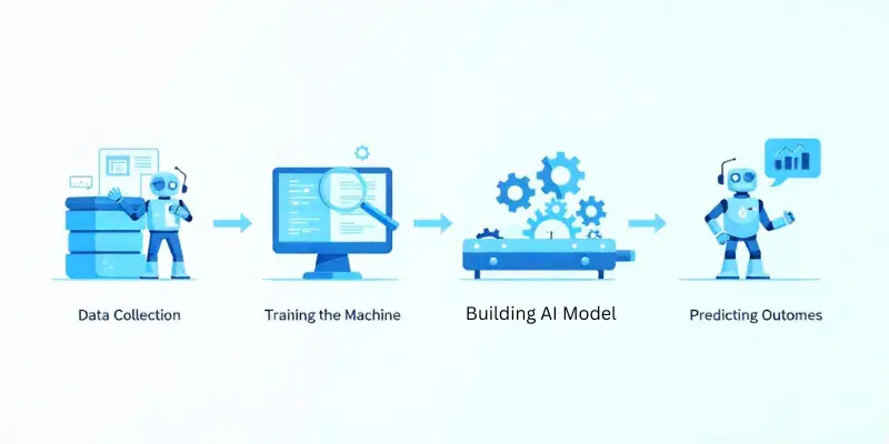 Healthcare AI Algorithms