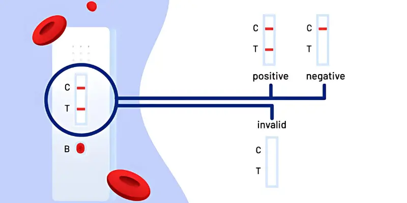 Ai Reducing Cancer False Positive AI in False Positive Reduction