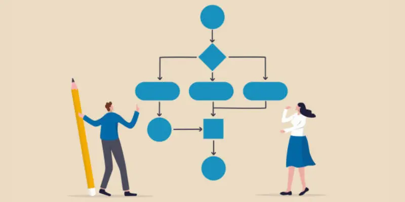 Ai Working Process AI Personalized Working Process