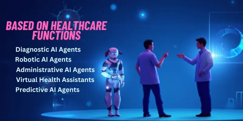 Functional Types of AI Agents in Healthcare 