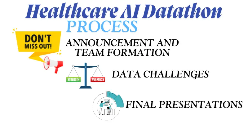 Process of Healthcare AI Datathon